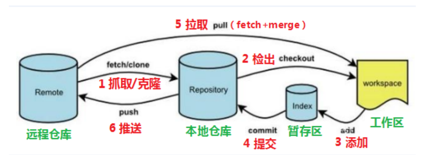 image-20240406155233837