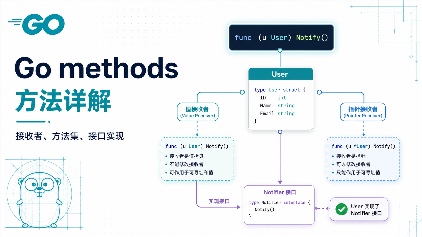 Go methods 方法详解封面