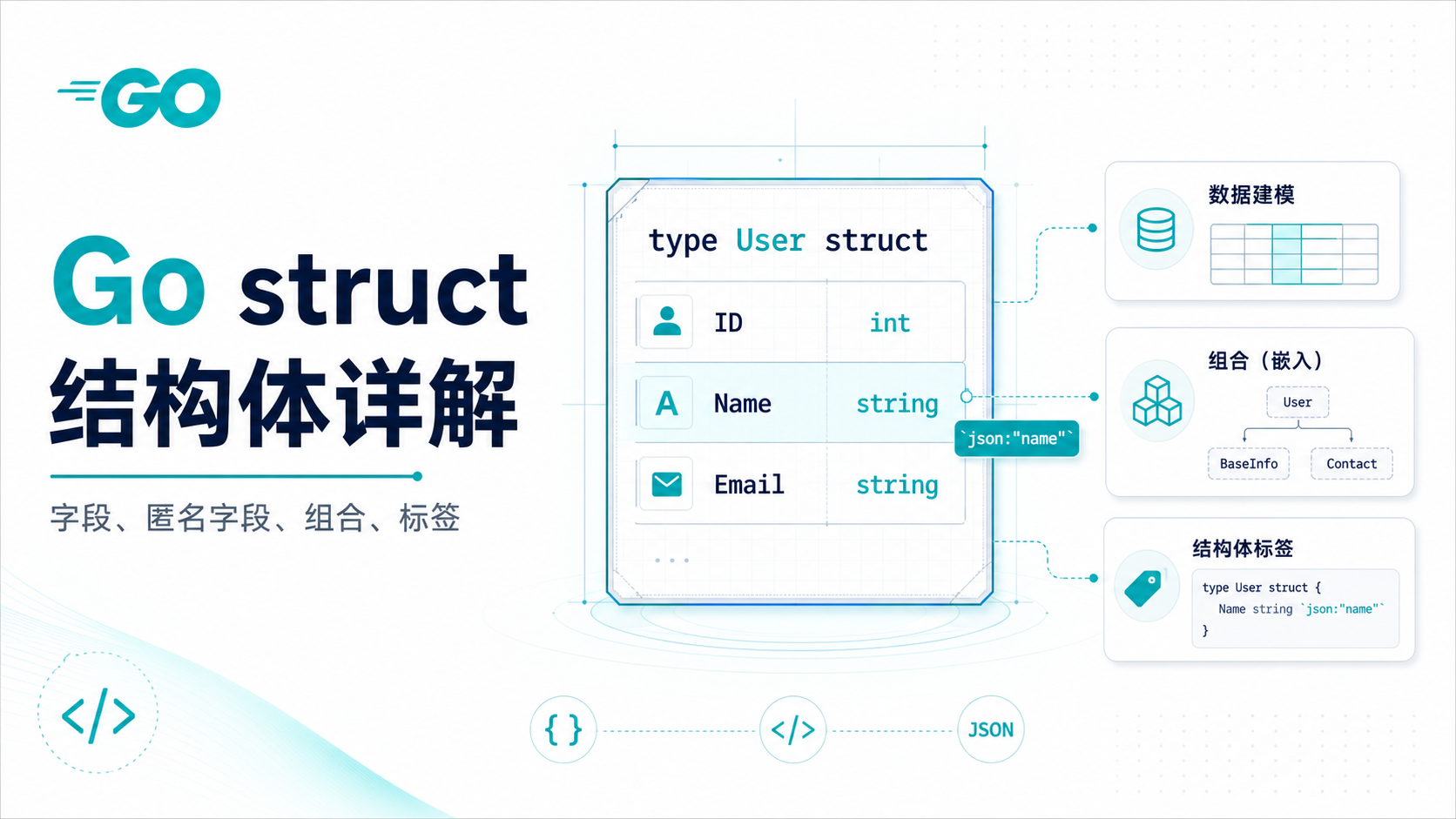 Go struct 结构体详解封面
