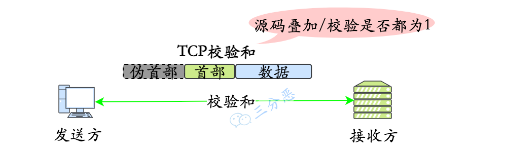 三分恶面渣逆袭:TCP 校验和
